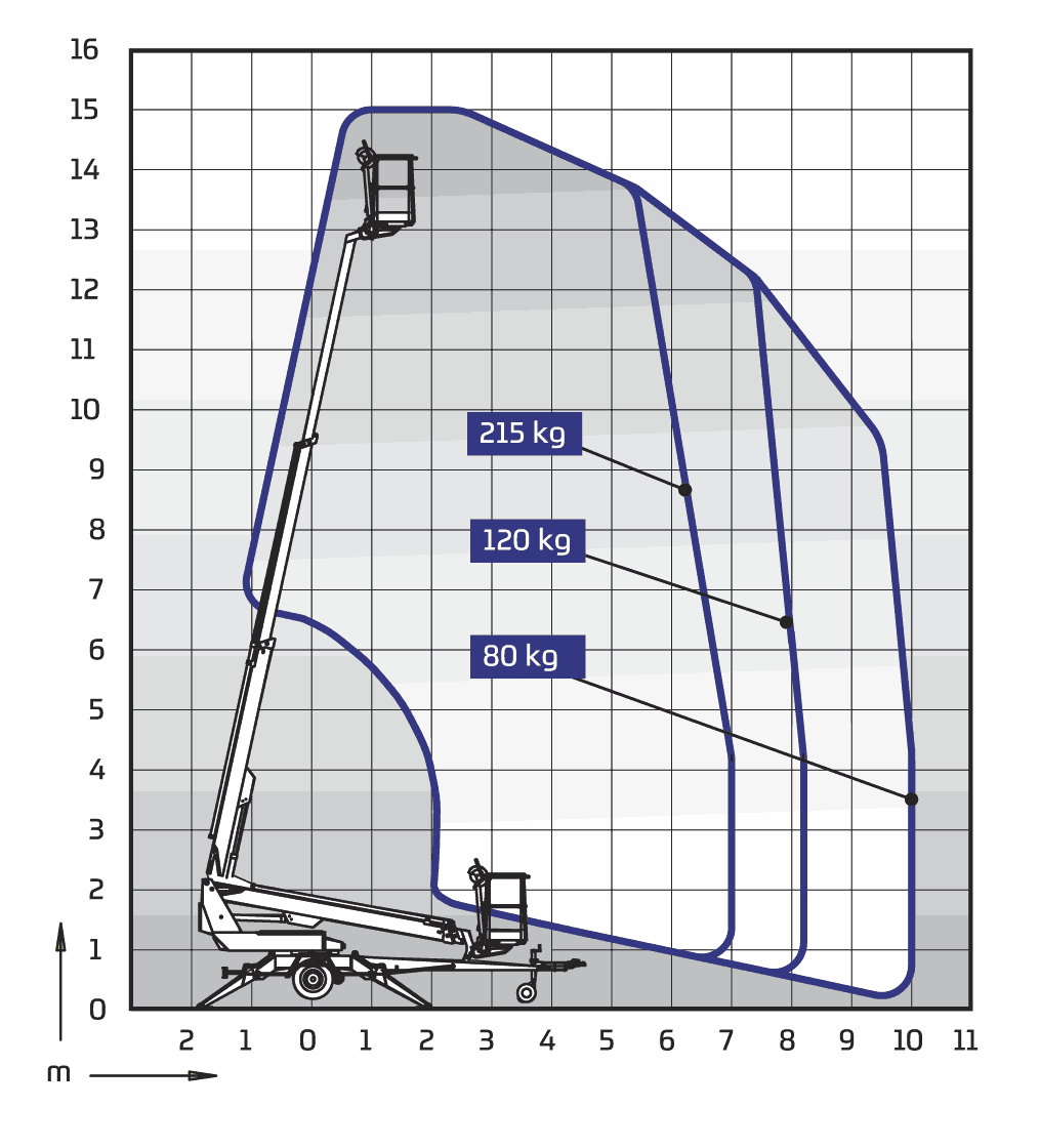 DINO 150TB Diagramm 1