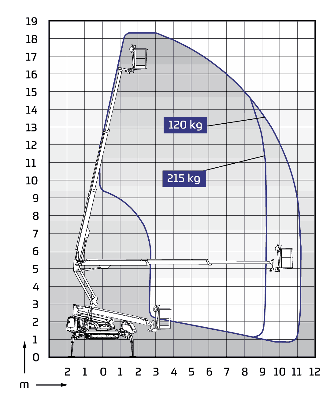 DINO 185XTC Diagramm 1