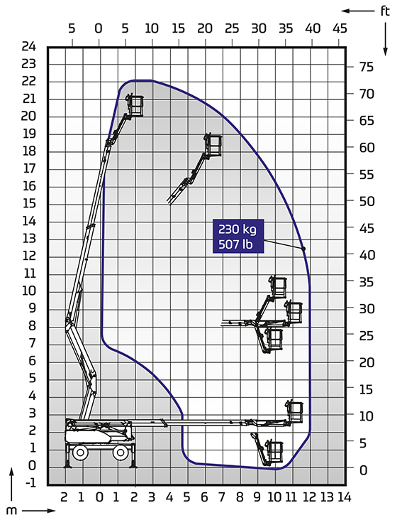 DINO 220RXT Outreach diagram imperial lr