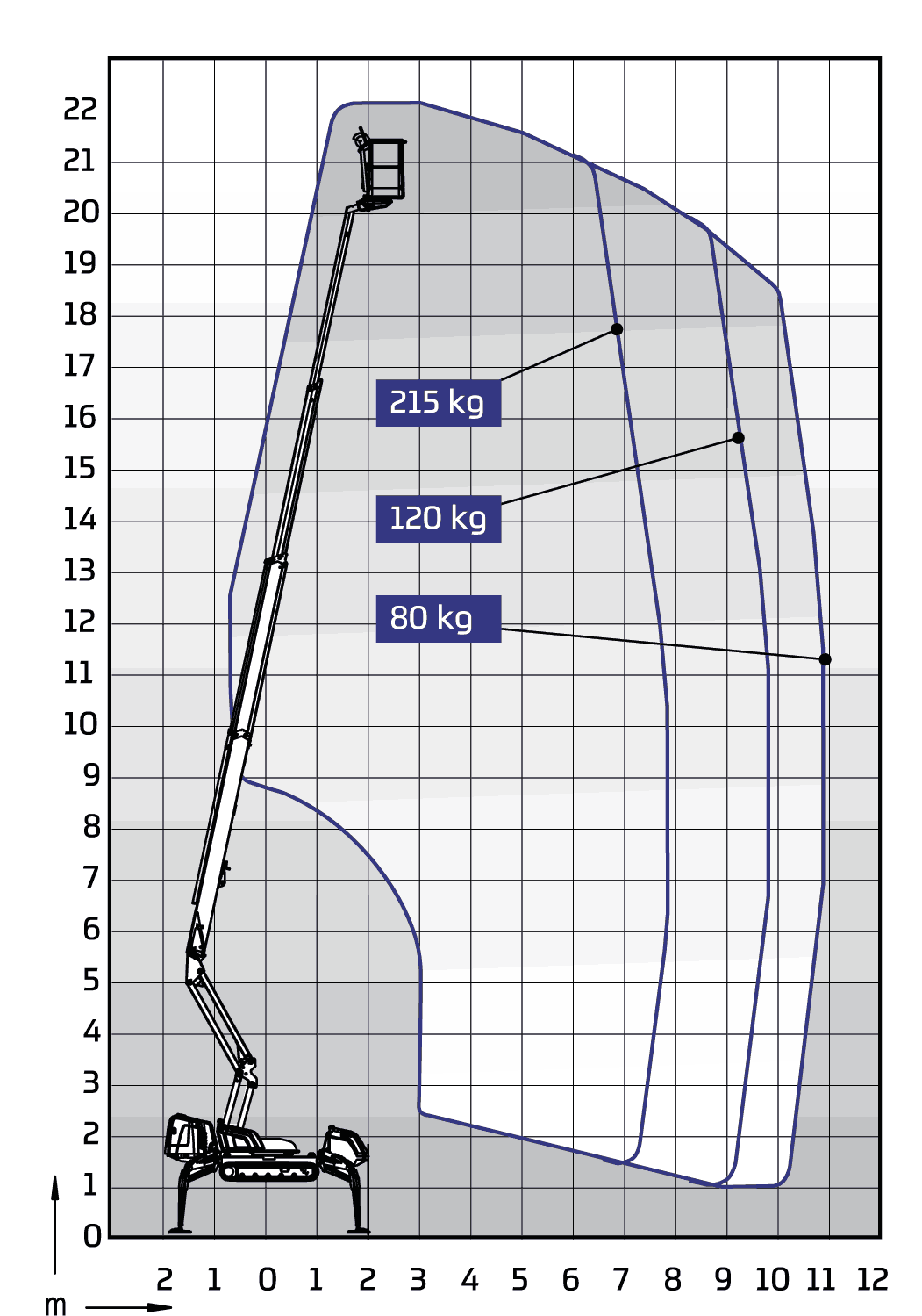 DINO 220XTC Diagramm 1