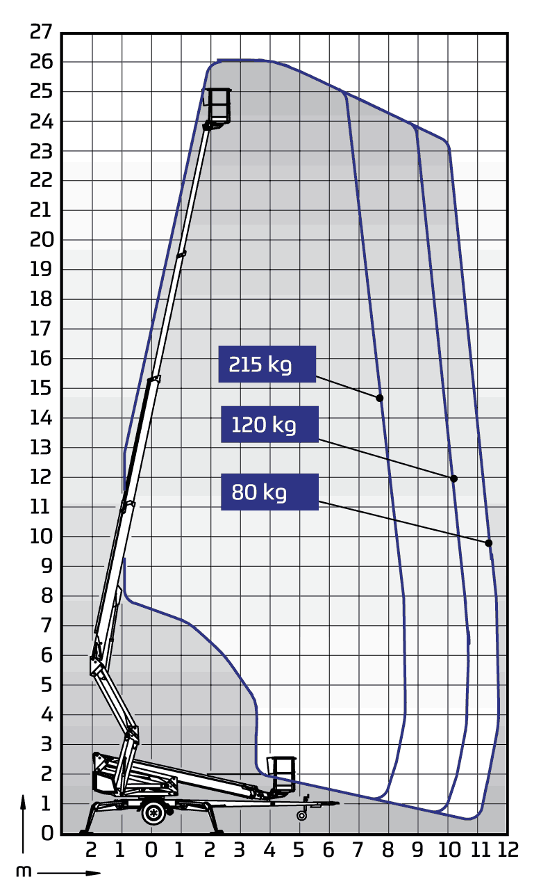 DINO 260XTD Diagramm 1