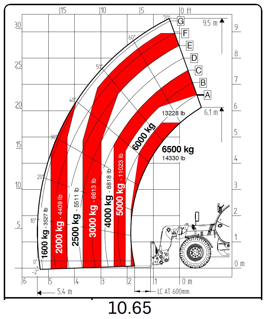 10.65