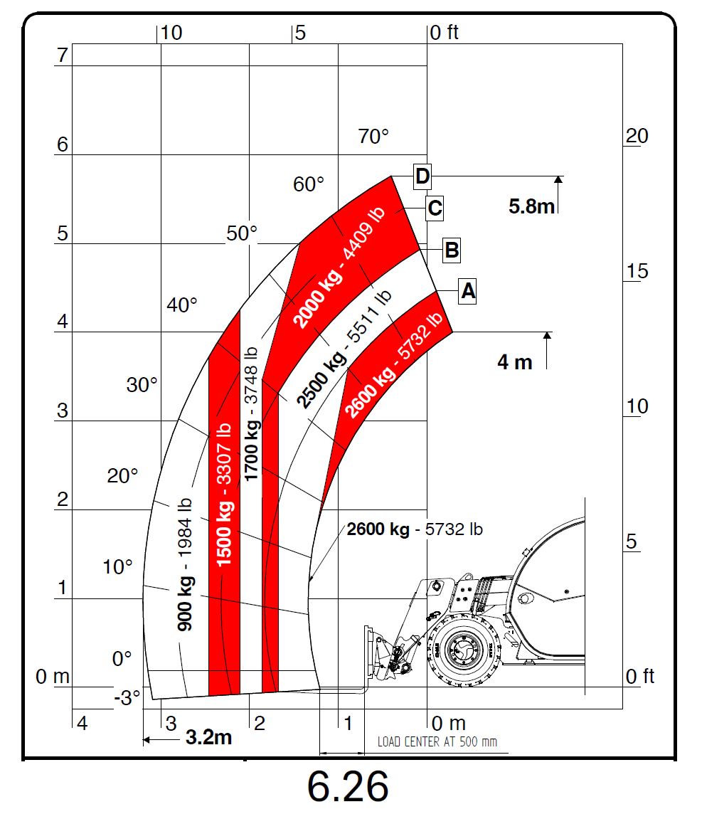 6.26