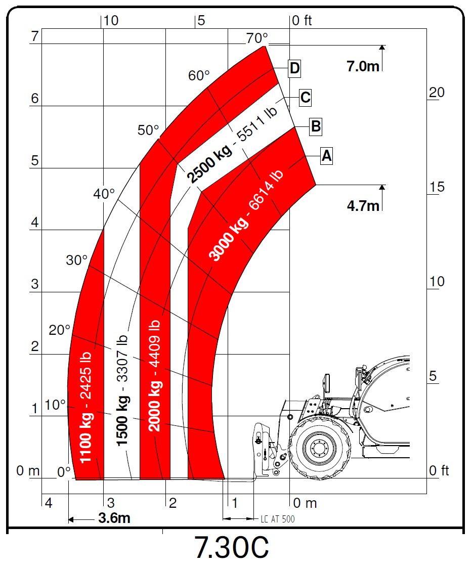 7.30c