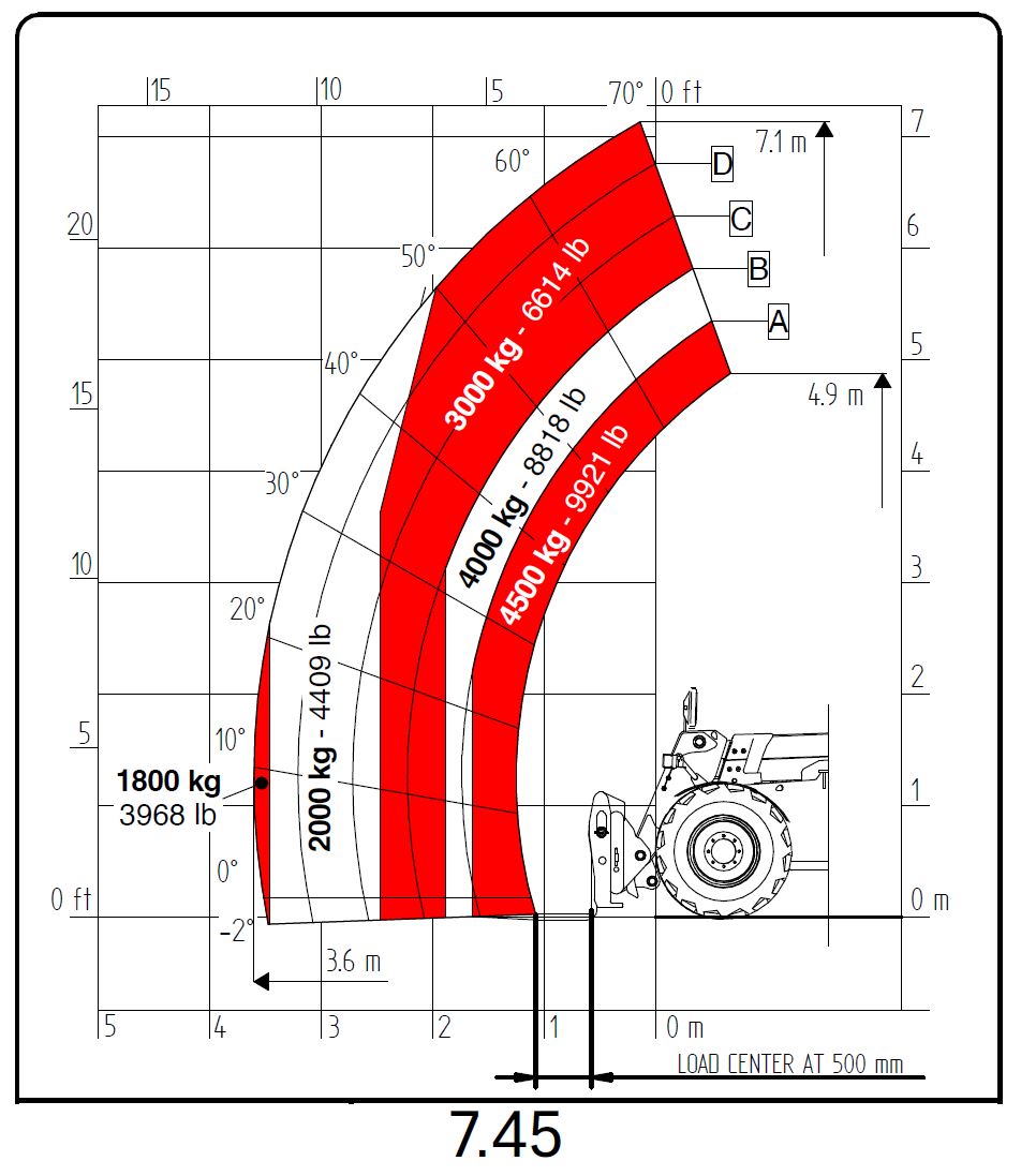 7.45