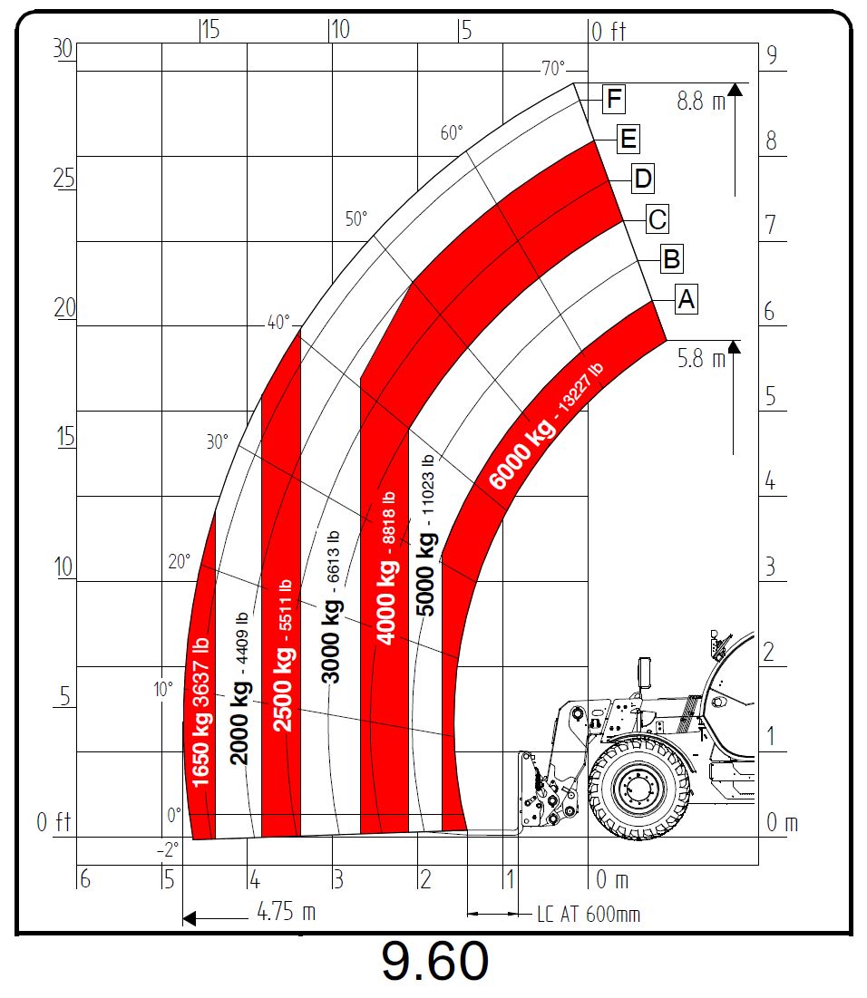 9.60