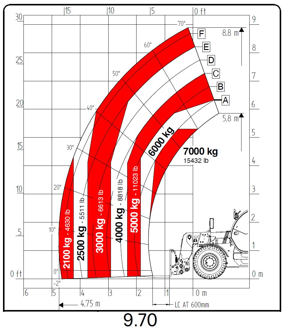 9.70