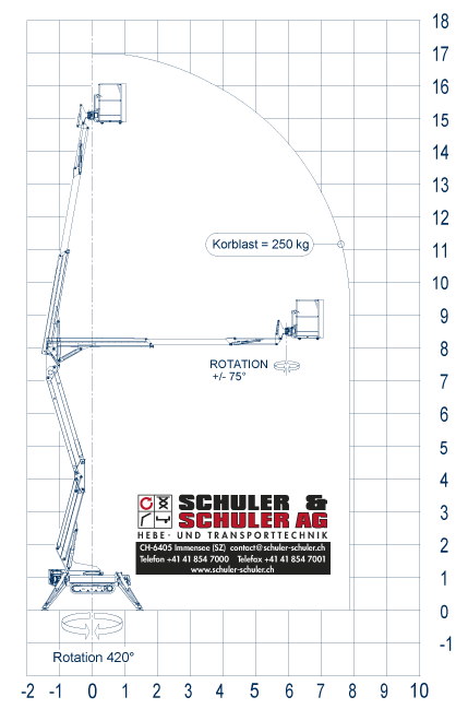 Diagramm Octoplus17 SS DE
