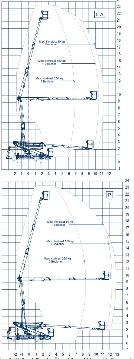Schema 24FB