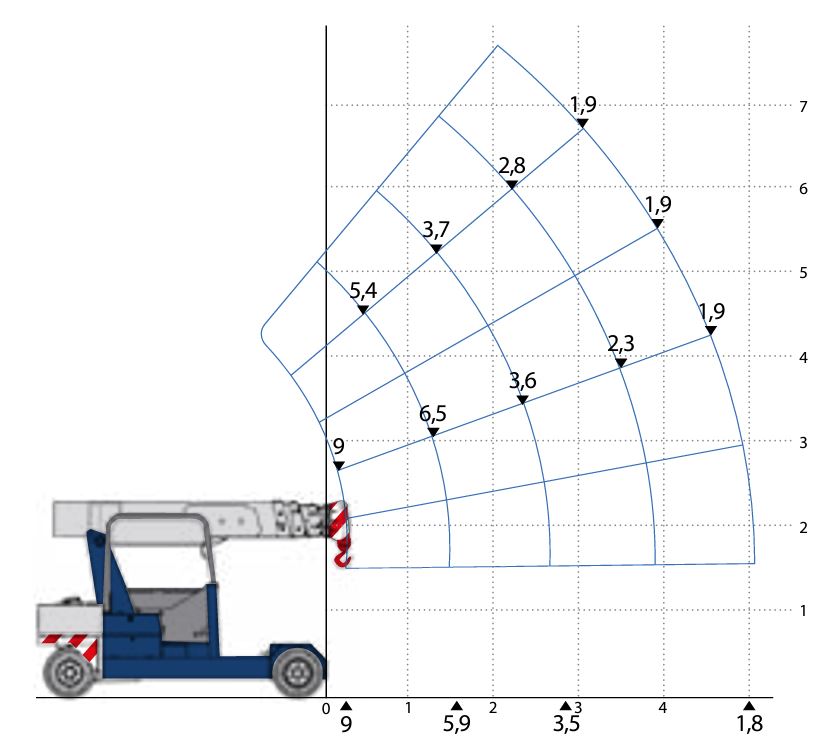 90E